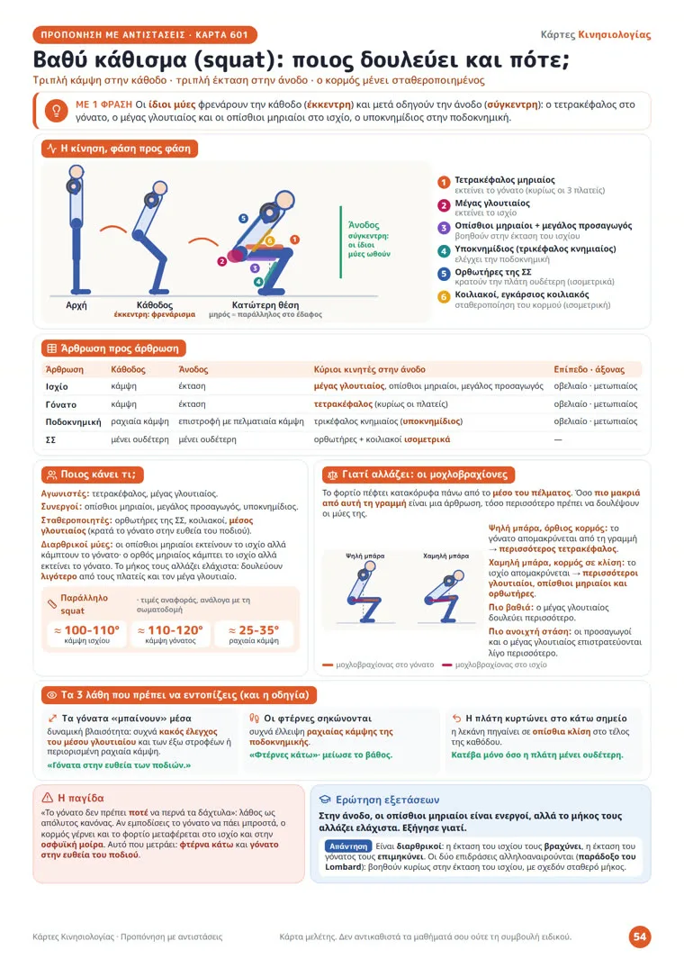 Η κάρτα 601 για το κάθισμα, από τις Κάρτες Κινησιολογίας